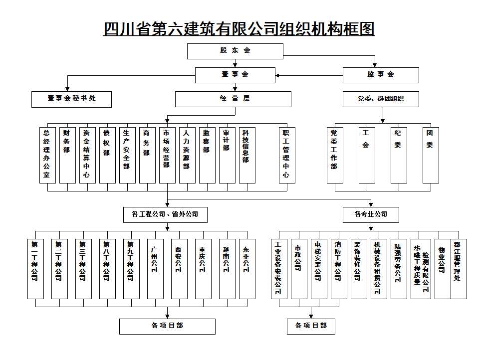 组织架构